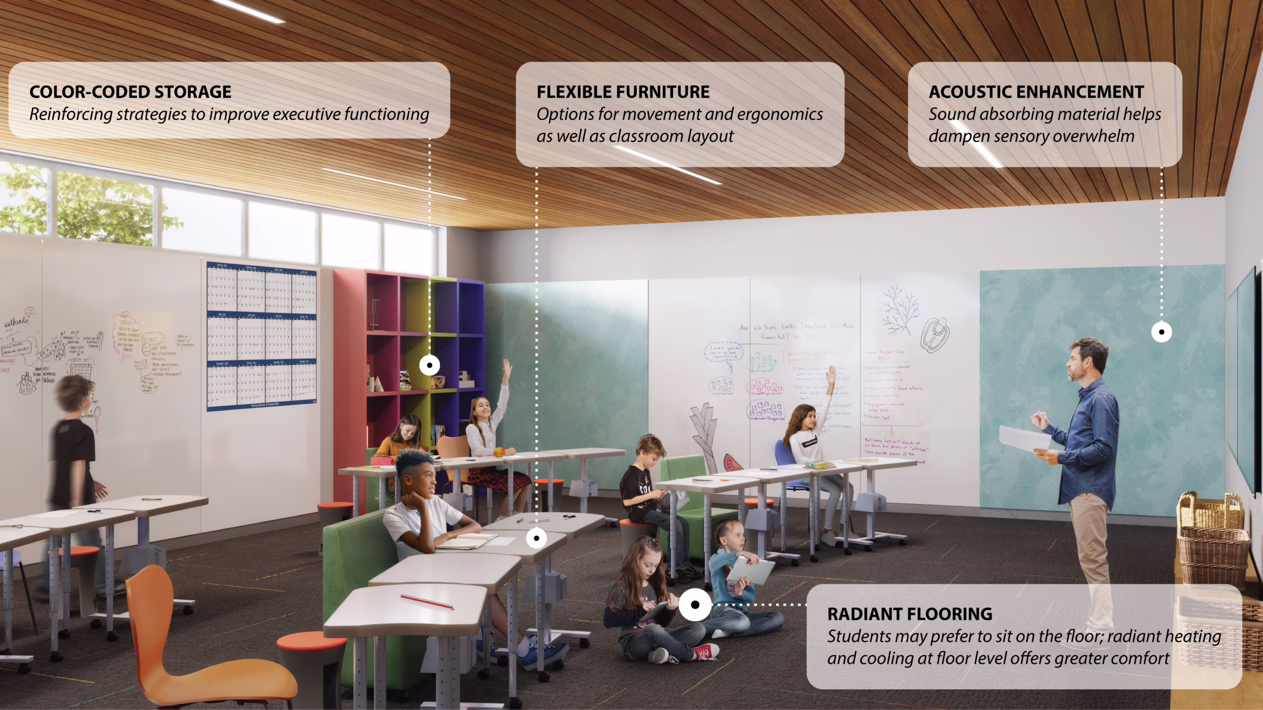 Designing for Dyslexia