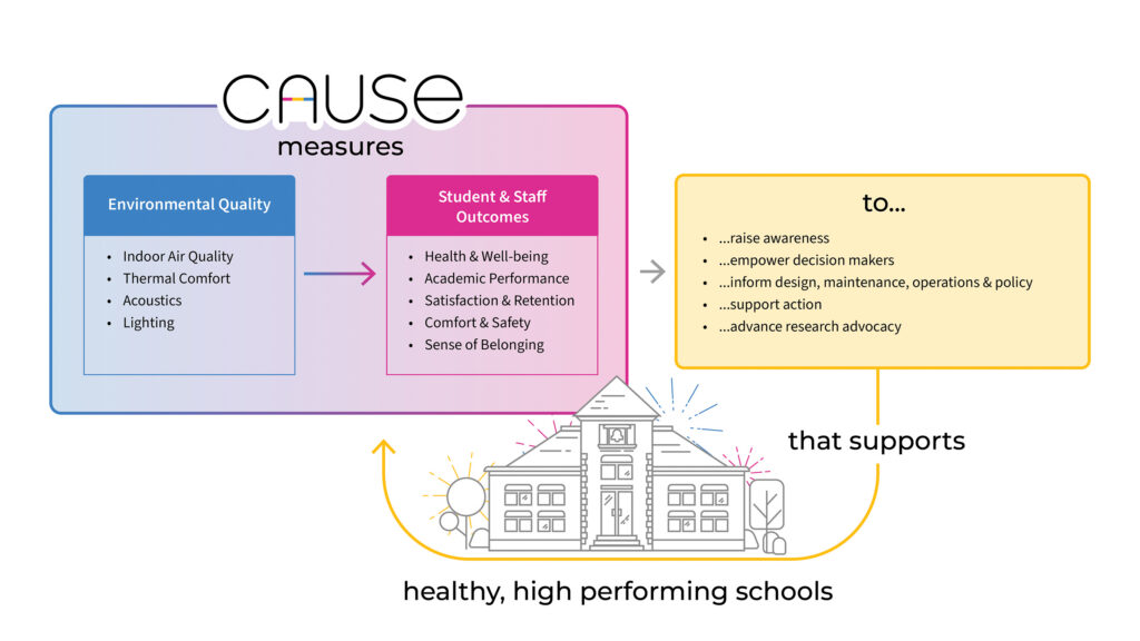 CAUSE Framework