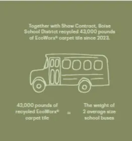 Boise South Junior High School Turns Flooring Waste into a Sustainable Future