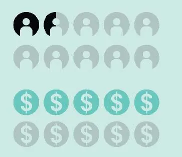 More than 15 percent of teachers in San Francisco spend more than 50 percent of their income on rent.