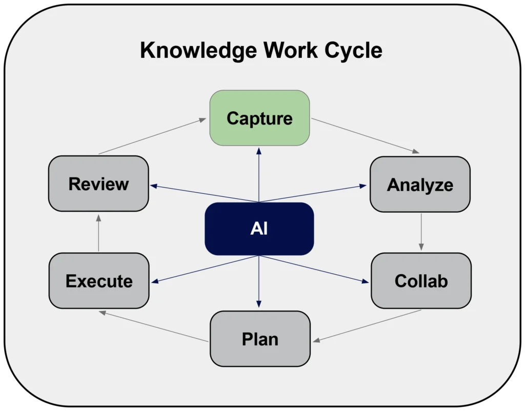 How learning space designers can amplify creativity, foster connection, and drive meaningful change with the support of AI