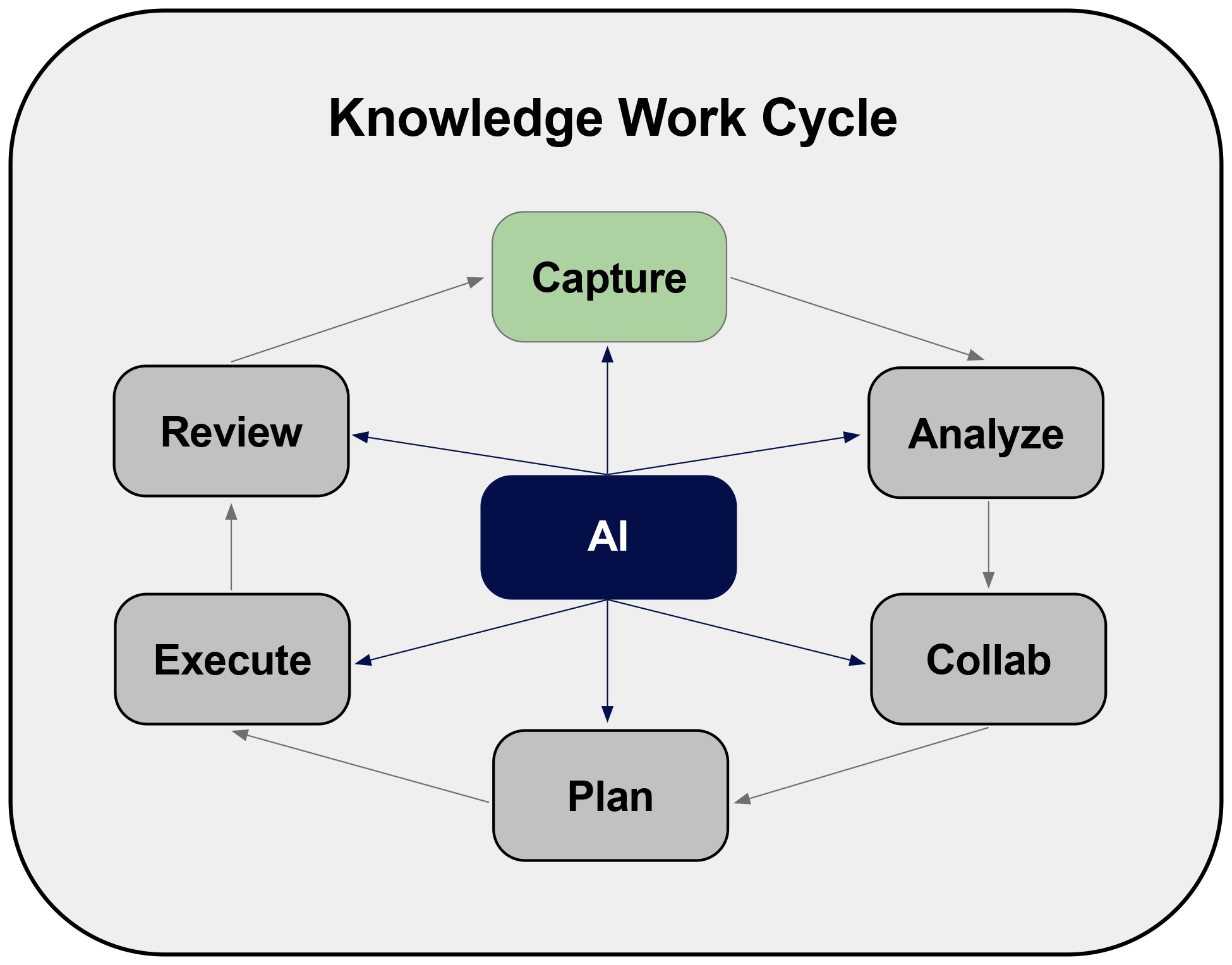How learning space designers can amplify creativity, foster connection, and drive meaningful change with the support of AI