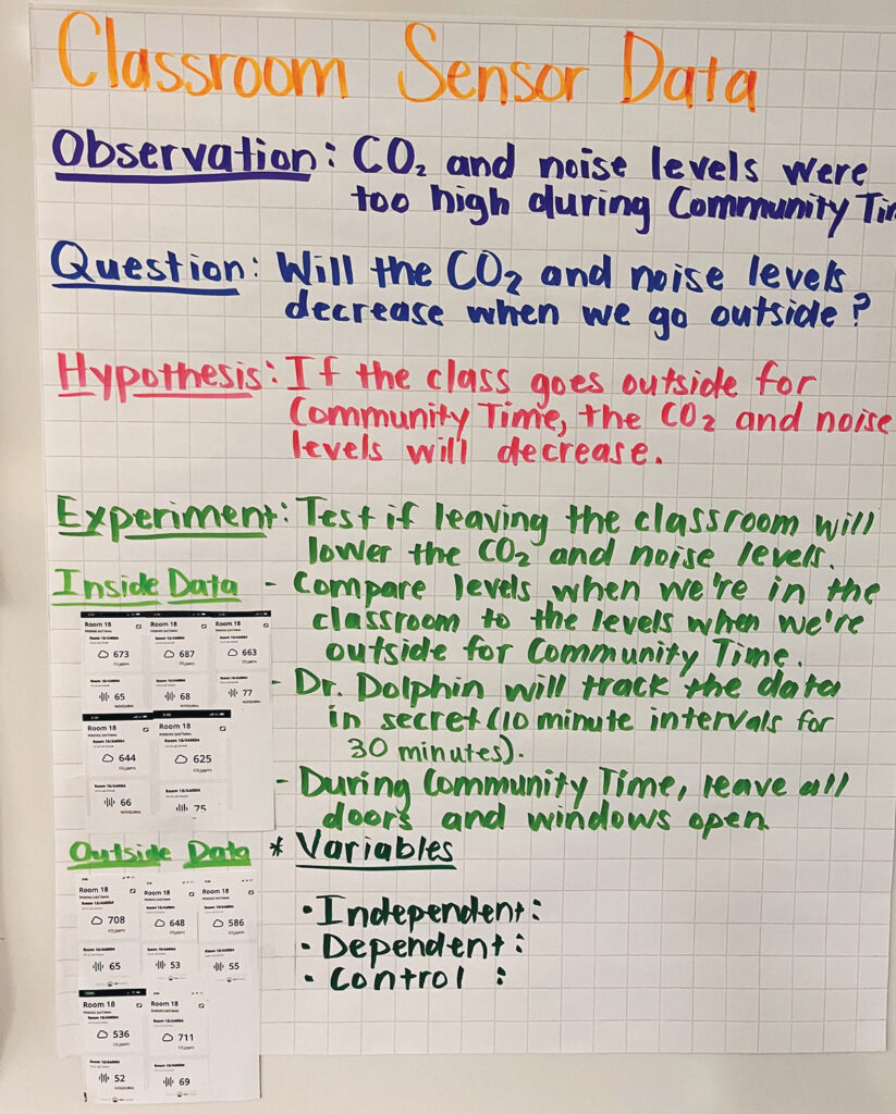 Students investigate then create flyers on how to lower CO2 in their classrooms