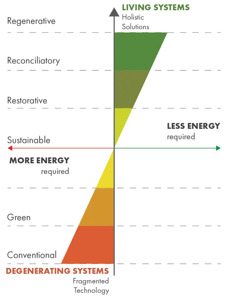 Diagram courtesy of Bill Reed.