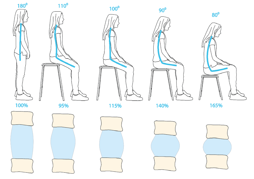 Design in Practice: The Grow-Right Stool